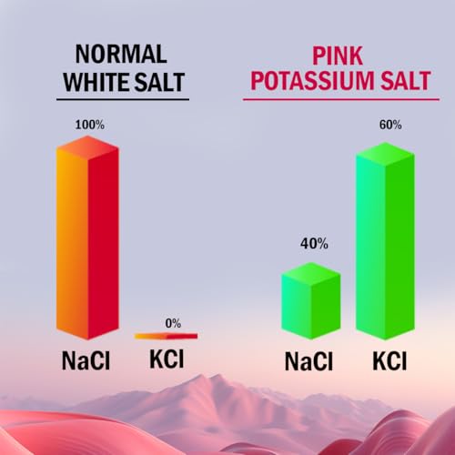 Image of Diabexy Pink Potassium Salt- 1Kg