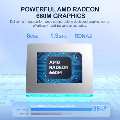 Image of Beelink EQR6 Mini PC AMD Ryzen 5 6600U(Up to 4.5GHz), 24GB LPDDR5 RAM 500GB PCIE4.0 SSD Dual LAN Mini PC, AMD Radeon 660M, Dual HDMI / WiFi6 / BT5.2 / Home /Office /Build-in Power Supply Mini Computer