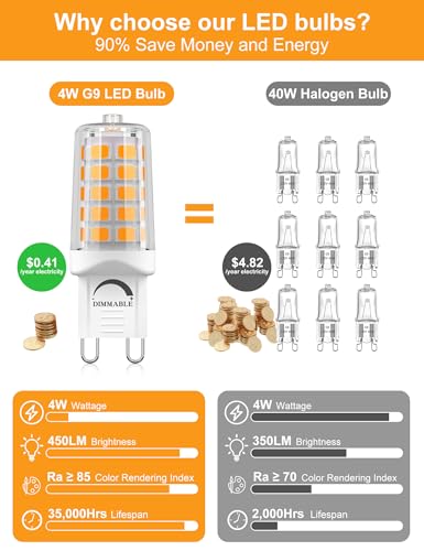 Image of BAOMING G9 LED Bulb Dimmable 4W T4 2700K Soft Warm White 5Pack 120V | 40 Watt G9 Halogen Equivalent 450LM No-Flicker 360Beam Angle for Crystal Chandelier Wall Sconce Home Light