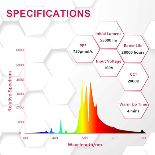GRUOTVSZAK HPS 1000 Watt Grow Light Bulb E39 60% Increases on RED Spectrum 19...