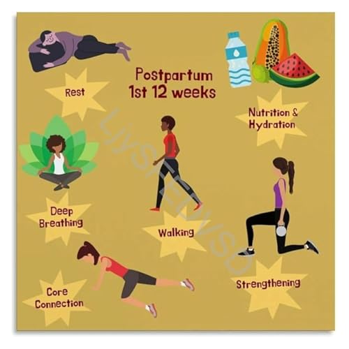 Postpartum First Three Months Guide Poster 12 Week Recovery and Wellness Plan for New Mothers Wall Art(Unframed,12x18inch(30x45c