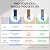 PUREPLUS 5 Micron 20" x 2.5" Whole House PFAS Removal Replacement Water Filter, Coconut Shell Activated Carbon Filter, Compatible with C1-20, EP-20, HX-CB-25-2010, F3WCB32,2PACK