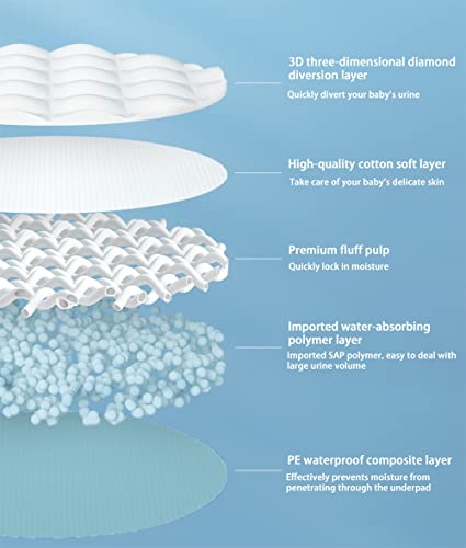 Image of Disposable Changing Pad (100 Pack), Baby Incontinence Changing Pads Diaper UnderPads, Super Soft, Ultra Absorbent & Waterproof, Covers Any Surface for Baby Diaper Changes, 18 x 13inch (Blue)