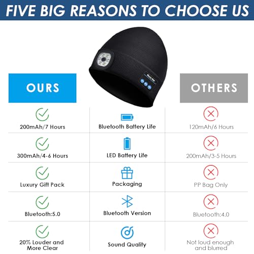 Lenski Geschenke für Männer, Geschenke Männer Geschenk Valentinstag für Ihn, Geburtstagsgeschenk Gadgets für Männer Männergeschenk, Bluetooth Beanie Mütze mit Licht