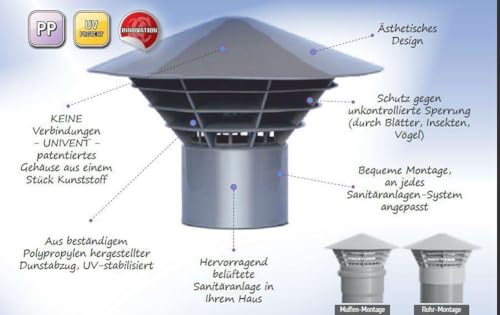 WYSKONT Grau Entlüftungshaube Polypropylen - Dachentlüfter DN110, UV-stabilisiert, Ästhetisch, Schutz gegen Blätter, Insekten, Vögel, Keine Verbindungen, Montage auf dem Rohr (DN110)