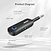 UGREEN Bluetooth Transmitter Receiver for 2 AirPods or BT Devices, Bluetooth Wireless Transmitter for Headphones, 3.5mm Aux Audio Jack Adapter for in-Flight TV Car Home Stereo System
