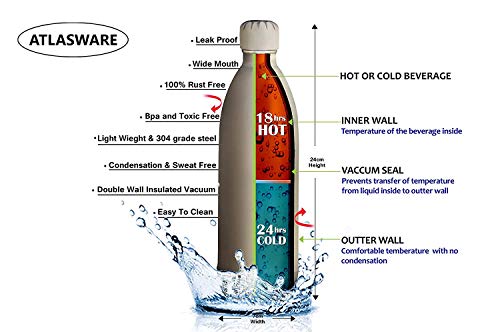 Atlasware Stainless Steel Vacuum Insulated Water Bottle | Durable BPA-Free Leakproof Double Wall Hot and Cold Bottle for Office, School, Gym, Travel, Home and Kitchen Use (500 ml Each, Pack of 2)