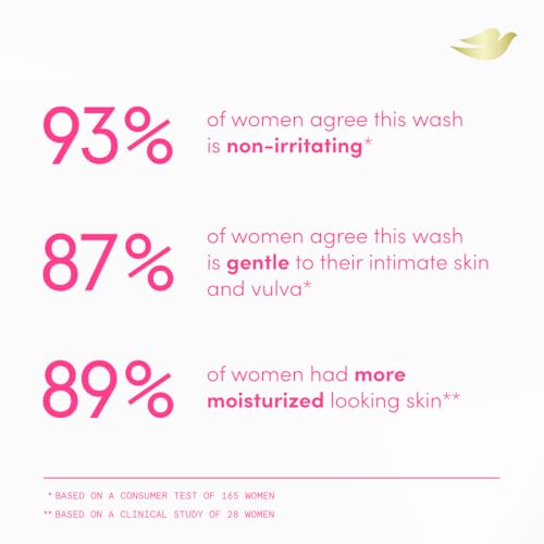Dove Whole Body +Intimate Wash for Women, Unscented pH-optimized, 8 oz | For sensitive intimate skin, Helps moisturize skin, With hyaluronic acid - image 8