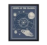 Poster Master Solar System...