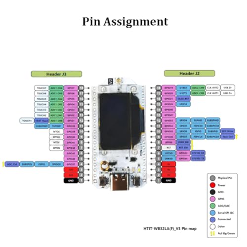 ESP32 LoRa V3 con carcasa para optimizar proyectos LoRaWAN 6