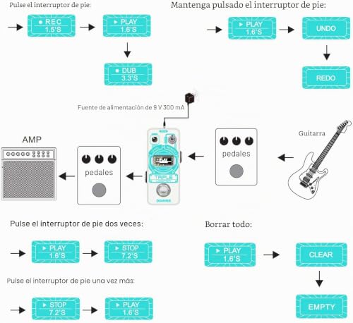 Miniatura 8 de Pedal De Guitarra Donner Triple Looper, Pedal De Bucle De Tiempo De Bucle De 90 Minutos Con Pantalla, Pedal De Bucle De 3 Bucles Con Sobregrabaciones Ilimitadas Deshacer Rehacer