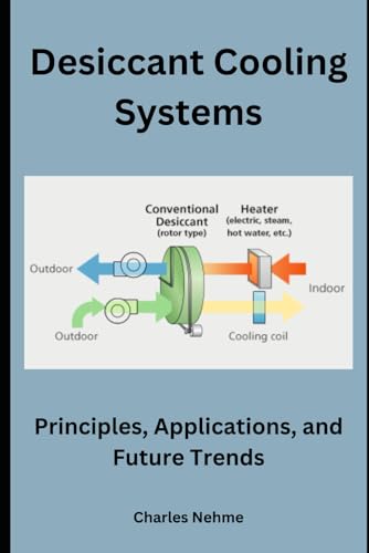 Desiccant Cooling Systems: Principles, Applications, and Future Trends
