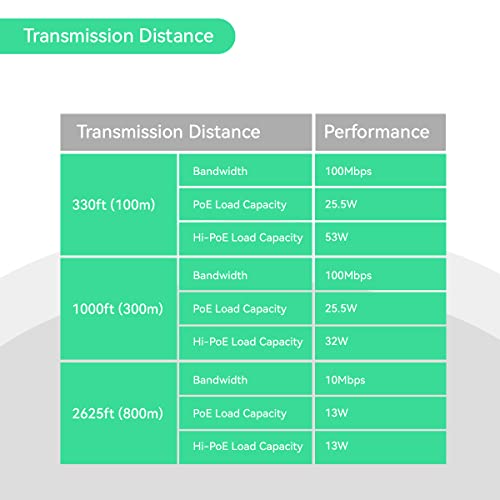Image of LINOVISION Industrial 8 Ports POE Switch, Built-in EOC Receiver, Ultra Long Reach PoE over Coaxial Cable Transmission, Extend PoE over Cat5E /Cat6 Network Cable up to 2500ft,Simply Cabling, Plug-n-Play