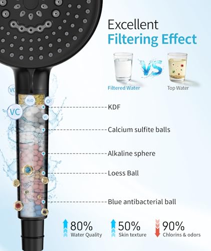 Filtered Shower Head with Handheld, 10 Spray Mode High Pressure Shower Head with Filters, Shower Filter Head for Hard Water, Powerful Spray for Cleaning, 2 Replaceable Filters Included, Black — view 2