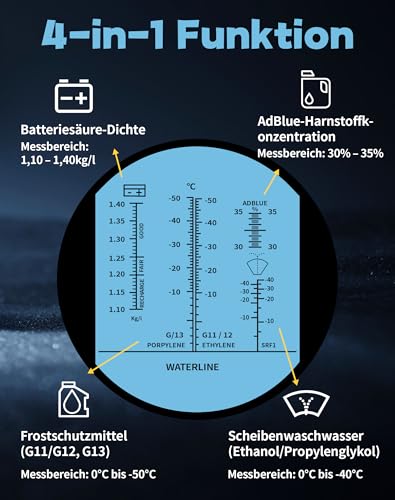 LUNEKUCK 4-in-1 Frostschutz Refraktometer Frostschutzprüfer kühlmittel Tester für Ethylenglykol(G11,G12), Propylenglykol(G13) Gefrierpunkt von Kühlwasser Scheibenwasser AdBlue Batteriesäure