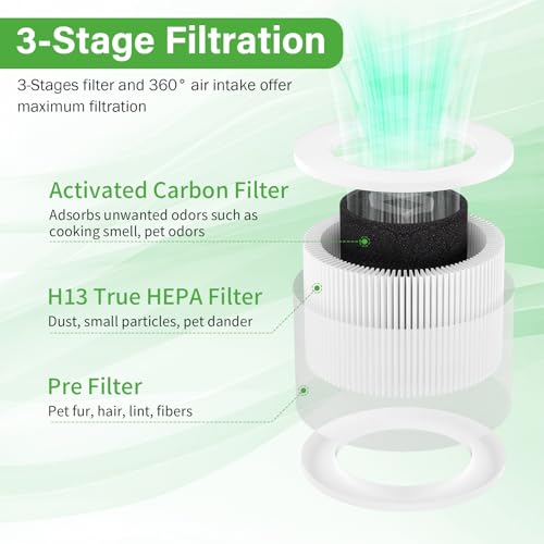Replacement Mini Filter for LEVOIT Air Purifier, H13 Grade HEPA Filters 3 in 1 Compatible with LEVOIT Core Mini Air Purifier, Core Mini-RF Part Number, Mini Filter