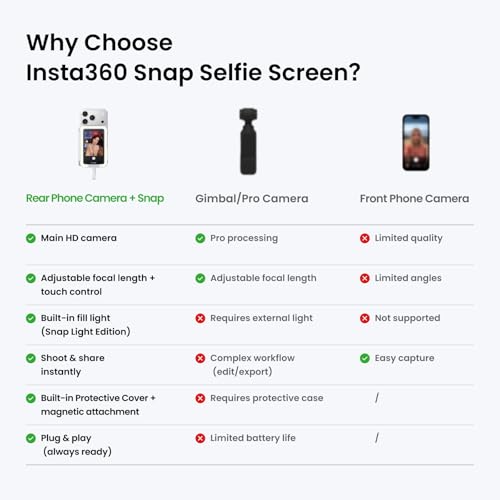 Image of Insta360 Snap Selfie Screen - 4K Magnetic Selfie Monitor Screen for Selfie, Vlogging, Compaitble with iPhone 15 /16 /17 Pro, Touchscreen Control, Wired Instant Connection (Without Light)