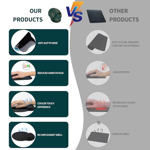 Image of eulps Mouse Pad with Wrist Rest, Comfortable Computer Mousepad with Gel Wrist Support Smooth Surface and Non-Slip PU Base for Pain Relief, Laptop, Office & Home (Tropical Plants)