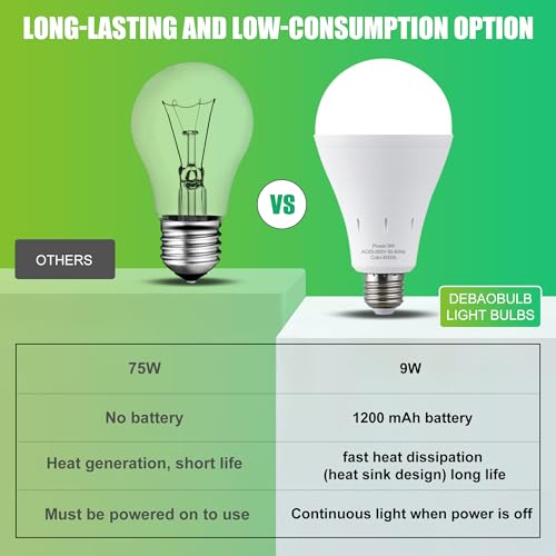 Image of DEBAOBULB 4 Pack Rechargeable Emergency Light Bulbs, Battery Powered LED Light Bulb 6000K Daylight E26 120 Volt 9W 60W Equivalent with 1200mAh for Home Power Outage Camping Hurricane
