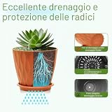 Omtofo B0G712DP6C lato 2