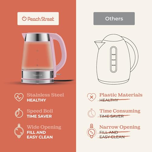 Image of Speed-Boil Electric Kettle - 1.7L Water Boiler 1500W, Coffee & Tea Kettle Borosilicate Glass, Easy Clean Wide Opening, Auto Shut-Off, Cool Touch Handle, LED Light. 360 Rotation, Boil Dry Protection