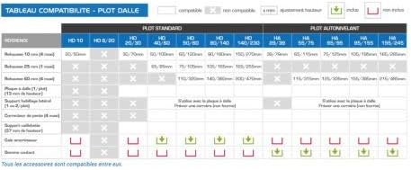 Jouplast HL ACCESS 40/65 mm — Plot réglable pour lambourdes