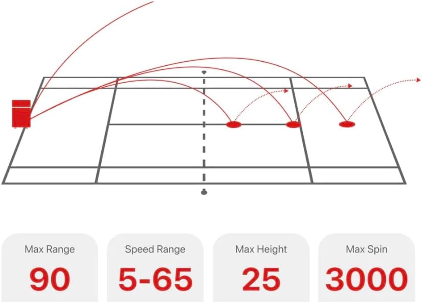 Miniatura 6 de Máquina portátil de pelotas de tenis (26 libras) - Motor dual para TopSpin y Backspin, más de 80 bolas, máximo 68 MPH, más de 4 horas de juego con