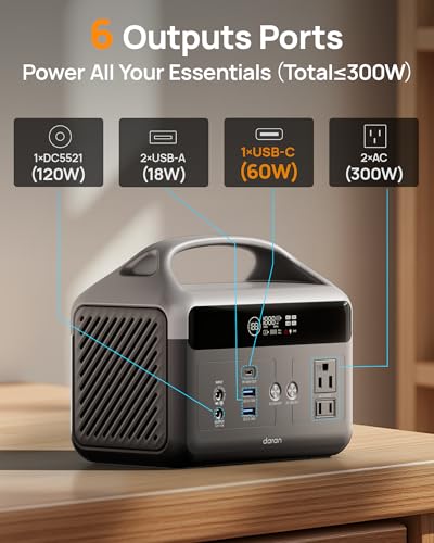DaranEner Portable Power Station 60,000mAh, 192Wh LiFePO4 Battery Backup w/2 300W (Surge 600W) AC Outlets, 2H Fast Charging, Power Bank for Hurricane Emergency/Home/Outdoor Camping/RVs Use - Image 3