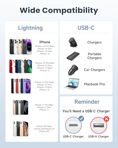 USB C Lightning Kabel 1M 2Pack, [Apple MFi Zertifiziert] Original Ladekabel iPhone Power Delivery iPhone Ladekabel USB C für iPhone 14 13 12 11 Pro Max XS XR X 8 Plus 8 SE2020 6