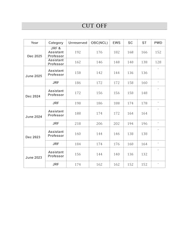Image of UGC NET Computer Science Book 2026 | 12 Years Paper 2 Previous Year Solved Papers (2015 - Jan 2026) with Detailed Solutions | Best Seller PYQ for NTA UGC NET /JRF Computer Science Exams in India | IFAS