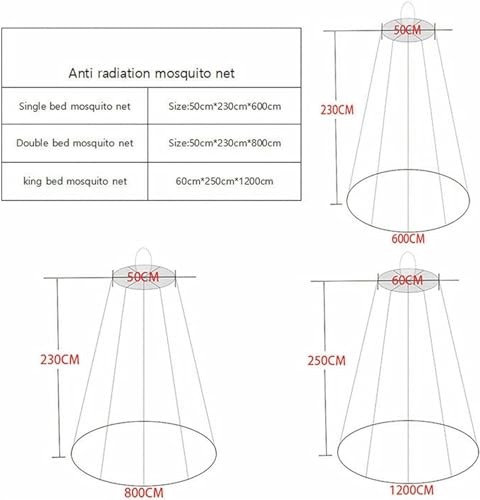 Elektromagnetische Strahlung Abschirmung Mesh Zelt EMF Schutz Kuppel Bett Baldachin Emf Faraday Käfig 5G WiFi Blocker Schützen Sie Ihre Gesundheit und Familie
