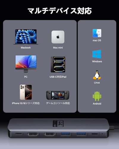 Newmight 7-in-1 USB-C ドッキングステーション (Dual 4K HDMI)