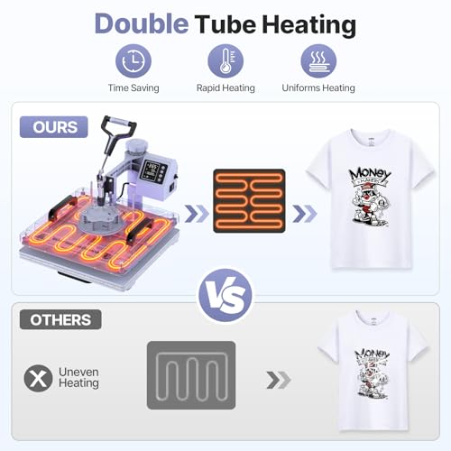 Image of Slendor 15x15 Inch Heat Press 5 in 1 Heat Press Machine, 360-Degree Swing Away Digital T Shirt Pressing Machine Multifunction Heat Transfer Sublimation Combo for T Shirts Mugs Hat Plate Cap