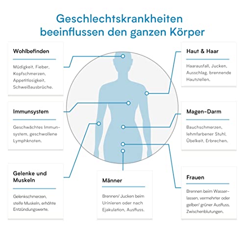Gonorrhoe Test (Tripper) für Frauen