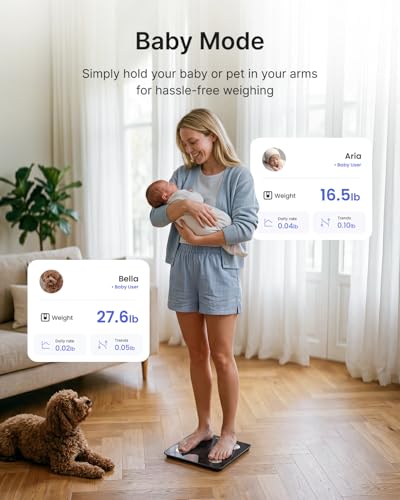 RENPHO Smart Scale for Weight Loss