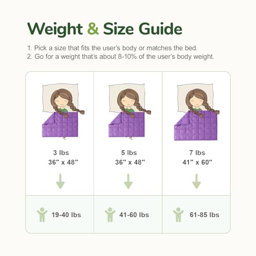 Image of Sivio Weighted Blanket 5lbs, 36 x 48inches, Soft and Cozy Cooling Heavy Blanket for All-Season, Calm Sleeping and Nap, Suit for Car, School and Home, Machine Washable, Purple