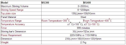 GOWE gms-300 Hot Plate magnético Agitador Rango: 0 ~ 1250rpm
