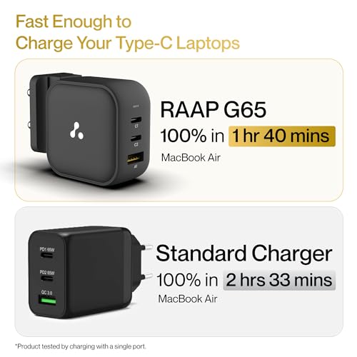 Ambrane 65W 3-Port Charger, Black - Image 5