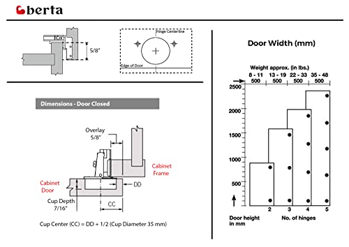 Berta (4 Pieces) 5/8 Inch Overlay Face Frame Soft Closing Hinges, 105 Degree 4-Ways 2-Cam Adjustment Concealed Kitchen Cabinet Door Hinges With Screws (5/8" Overlay, 4 Pieces) #TOP3