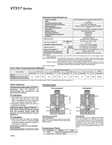 Électrovanne VT307-5G1-01 pour optimiser le vide industriel sans perte