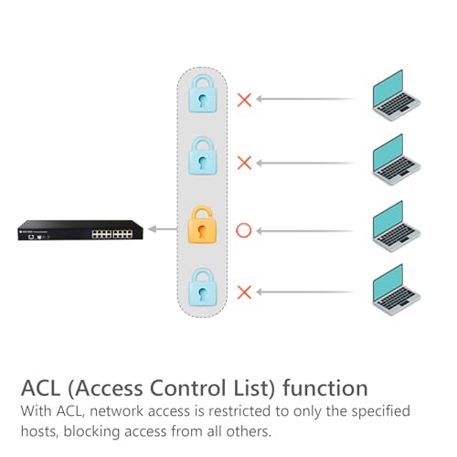 Image of 16-Port Console Server, RS232 Serial to Ethernet Device, SCG-5616