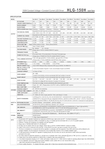 Alimentation à découpage HLG-150H-12A et version 24A étanche IP65 - 4