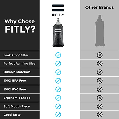 Image of FITLY Soft Water Bottle | Shrink As You Drink Soft Flask for Hydration Pack | Folding Water Bottle Ideal for Running, Hiking, Cycling, Climbing & Rigorous Activity