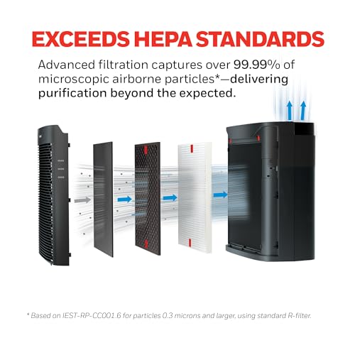 Honeywell PowerPlus HEPA Air Purifier for Home, 968 Ft² Rooms in 1 hour, Reduces Allergens, Dust, Pollen, Smoke, Pet Dander, Odors, Black, HPA3100
