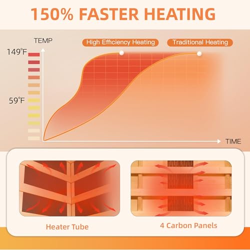 Infrared Sauna, 1 Person Full Spectrum Roomy Saunas for Home, Indoor Dry Sauna with Rapid Heating 4 Carbon Panels&1 Carbon Tube, Bluetooth and 7 Color Therapy Lights, 110V