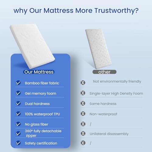 Keawis XX-BM-11 Mini Crib Mattress(38 * 24 * 3),Bamboo Fiber And Microfiber Washable Cover,Dual Firmness Gel Memory Foam Mattress,Waterproof Breathable Soft thumb #5