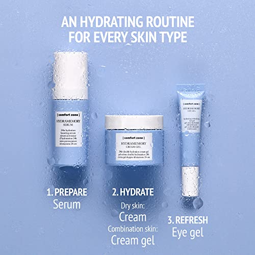 Hydramemory Eye Gel 15 Ml