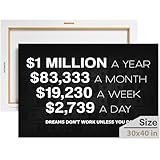 1 Million Dollars Canva, Motivational Canvas, Bedroom and Office Decor, One Million Dollars a Year, Stock Market Decor, Rules of Money Wall Art, Money Poster, Success Wall Art (40 X 30 in)