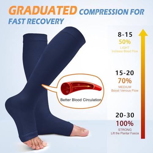 Image of CTHH Toeless Compression Socks for Women & Men Open Toe Knee High Stocking | 3 Pack 20-30 mmHg Graduated Compression Socks Best Support for Circulation Flying Running Daily Wear Cooling