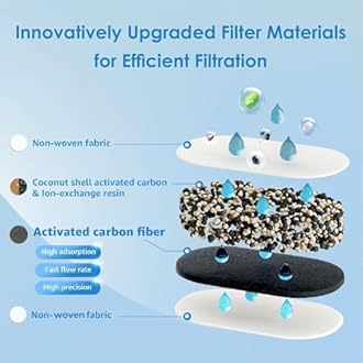 Waterdrop Elfin Fridge Water Filter Jug with 3 Months Filter, 2.5L, Reduces Fluoride, Chlorine and More, NSF Certified, BPA Free, Blue (Replacement Filter: WD-PF-01A Plus)